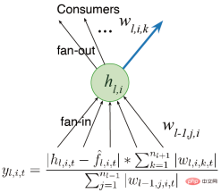 Richard Sutton bluntly stated that convolutional backpropagation has fallen behind, and AI breakthroughs require new ideas: continuous backpropagation
