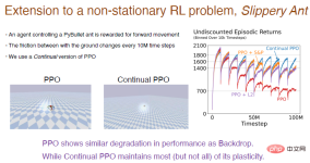 Richard Sutton bluntly stated that convolutional backpropagation has fallen behind, and AI breakthroughs require new ideas: continuous backpropagation