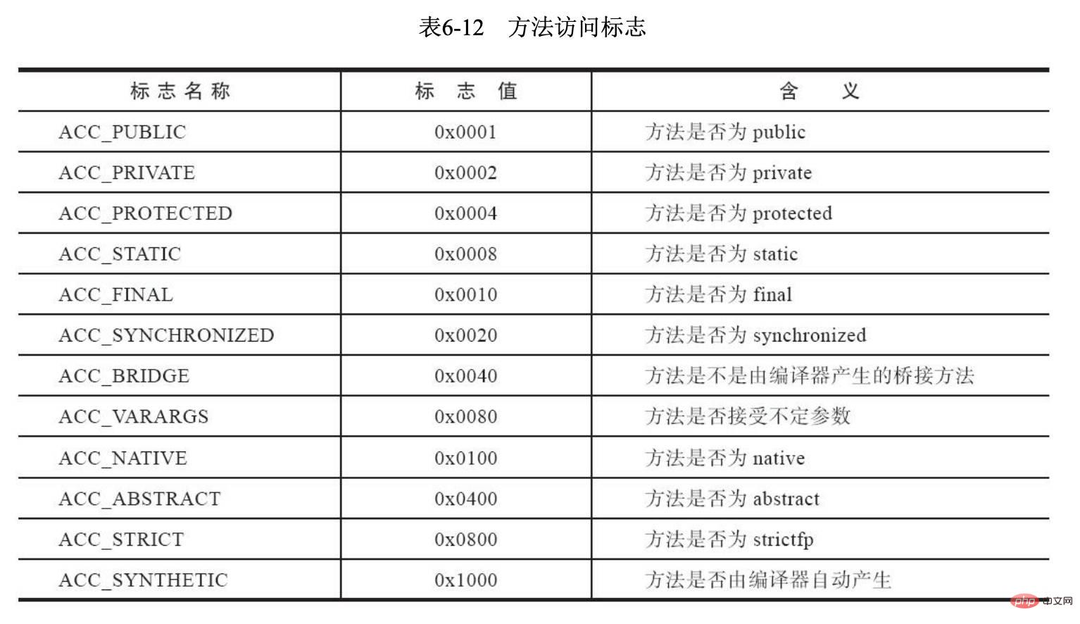 Java桥接方法怎么使用