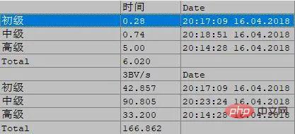 すごいですね、Python を使用して世界記録を破りました!