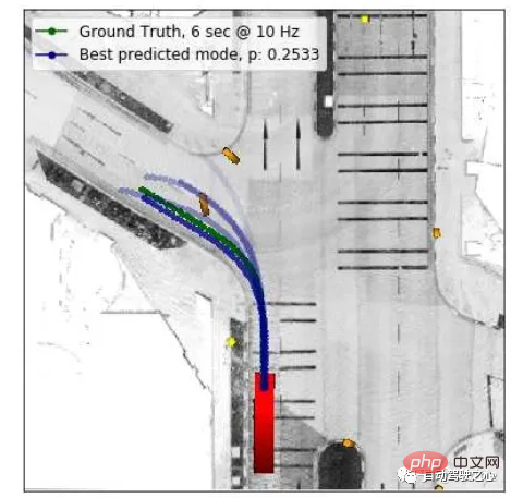 一文聊聊自动驾驶轨迹预测发展现状