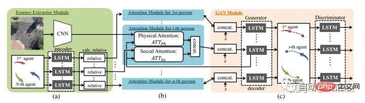 Discutez de létat actuel et des tendances de développement de la technologie de prédiction de trajectoire de conduite autonome