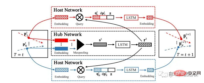 Discutez de létat actuel et des tendances de développement de la technologie de prédiction de trajectoire de conduite autonome