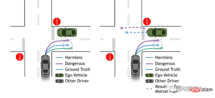 Discutez de létat actuel et des tendances de développement de la technologie de prédiction de trajectoire de conduite autonome