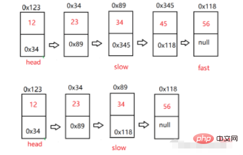 Java linked list example analysis