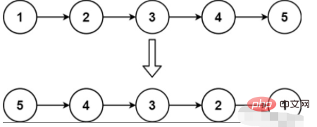 Java linked list example analysis