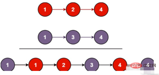 Java linked list example analysis