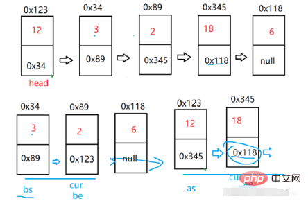 Java linked list example analysis