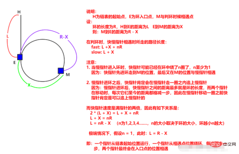 Java链表实例分析