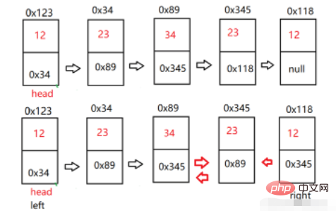 Java linked list example analysis