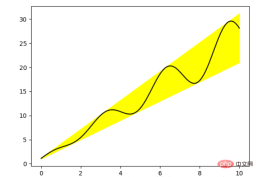 Python Matplotlib basics: common usage and examples