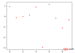 Python Matplotlib basics: common usage and examples