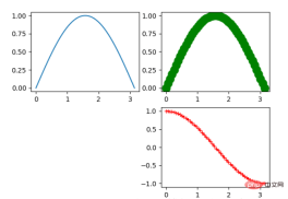 Python Matplotlib basics: common usage and examples