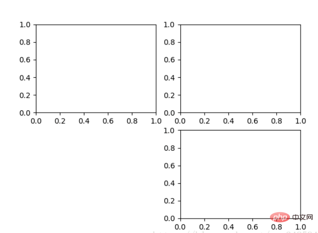 Grundlagen von Python Matplotlib: allgemeine Verwendung und Beispiele