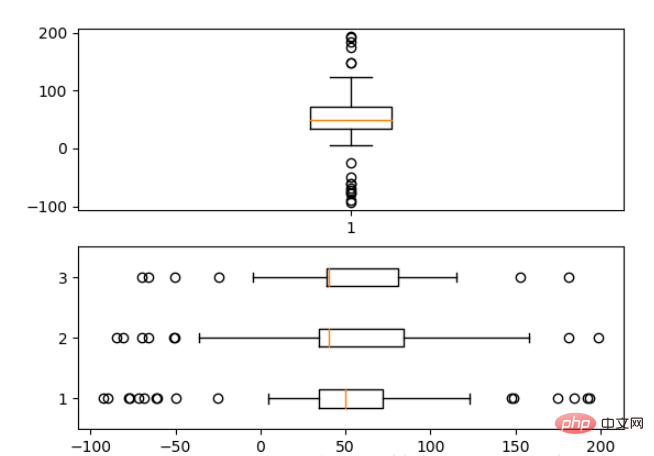 Grundlagen von Python Matplotlib: allgemeine Verwendung und Beispiele