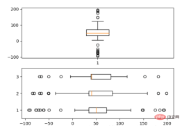 Python Matplotlib basics: common usage and examples