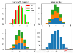 Python Matplotlib basics: common usage and examples
