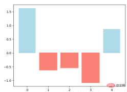 Python Matplotlib basics: common usage and examples