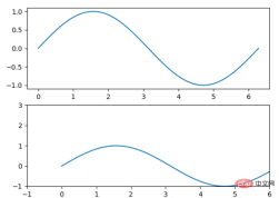 Python Matplotlib basics: common usage and examples