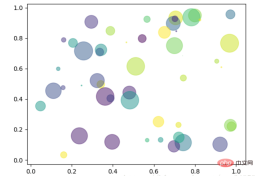 Python Matplotlib basics: common usage and examples