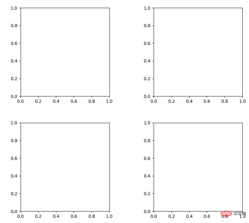 Bases de Python Matplotlib : utilisation courante et exemples