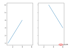 Python Matplotlib basics: common usage and examples