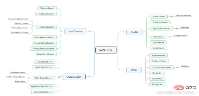 Java的File类和IO流实例分析