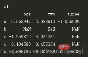 Python Pandas에서 drop() 함수를 사용하는 방법은 무엇입니까?