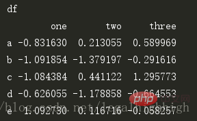 Python Pandas에서 drop() 함수를 사용하는 방법은 무엇입니까?