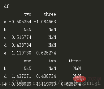 Python Pandas에서 drop() 함수를 사용하는 방법은 무엇입니까?