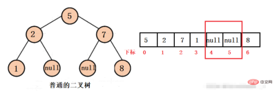How to use heap to solve Top-k problem in Java?