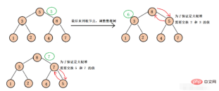 How to use heap to solve Top-k problem in Java?