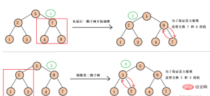 How to use heap to solve Top-k problem in Java?