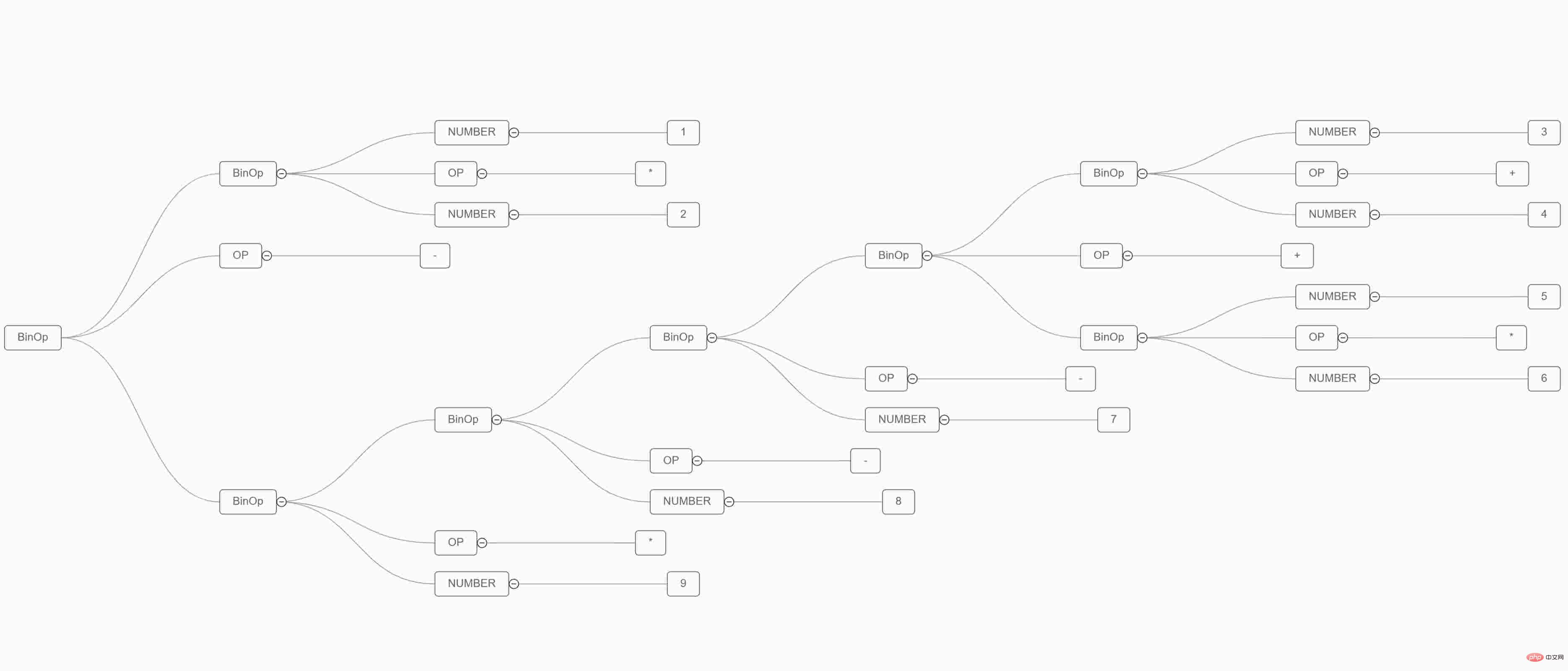 Using Python to implement a simple four arithmetic interpreter