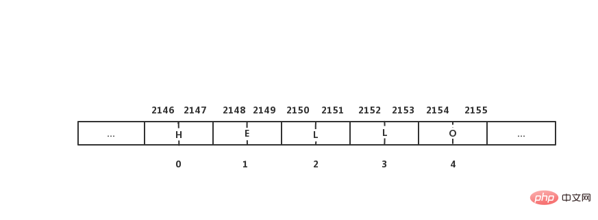 Python での動的配列の実装: 初心者から熟練者まで