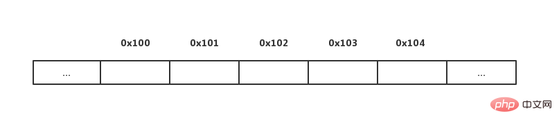 Implementing dynamic arrays in Python: from beginner to proficient