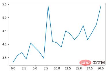 學習Python實現自動駕駛系統