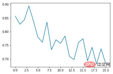 學習Python實現自動駕駛系統