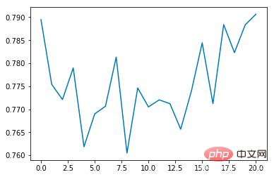 自動運転システムを実装するためにPythonを学ぶ