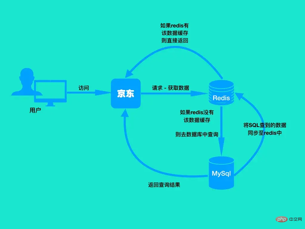 java mq消息队列的知识点有哪些