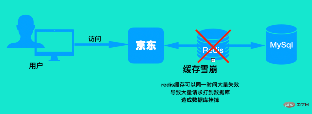 java mq消息队列的知识点有哪些