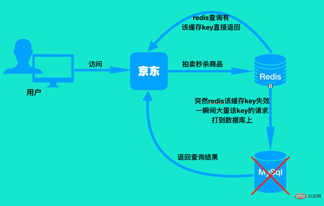 java mq消息队列的知识点有哪些