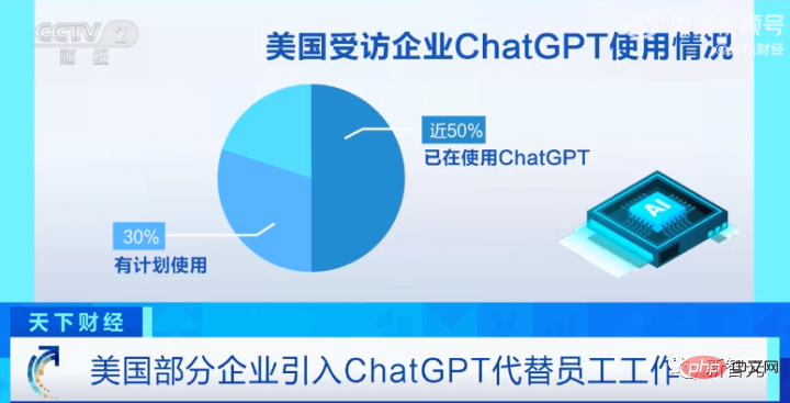 Half of US companies are using ChatGPT, and nearly half of their employees may be replaced by AI