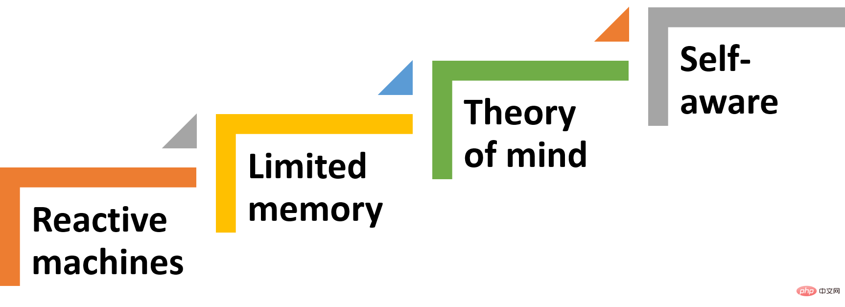 Einführung in generative KI und ihre Anwendungen CHATGPT