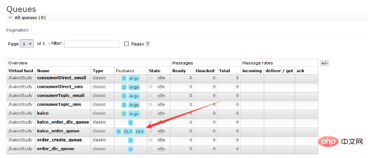 Analysis of common problems and solutions of Java RabbitMQ message queue