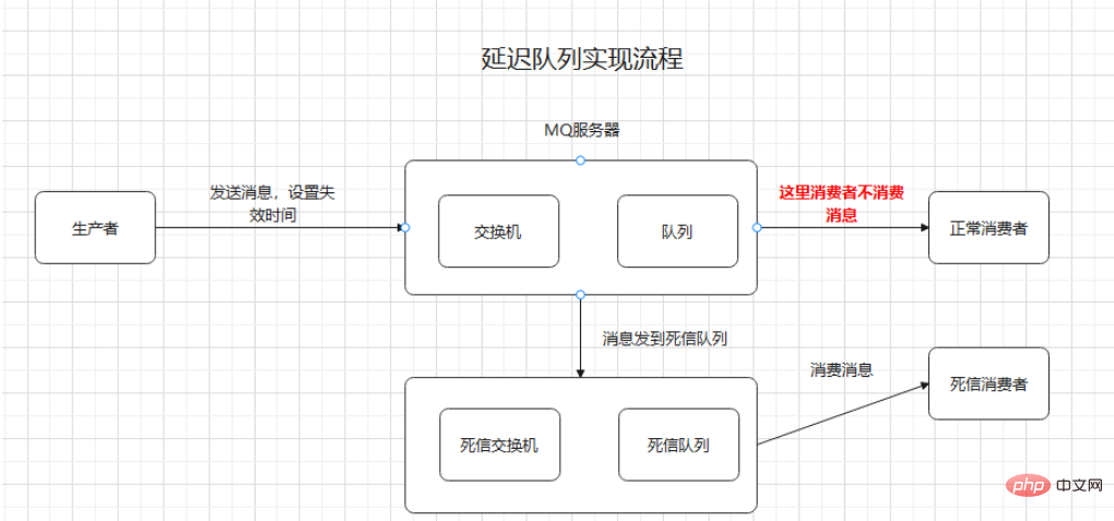 Java RabbitMQ訊息佇列常見問題及解決方案分析