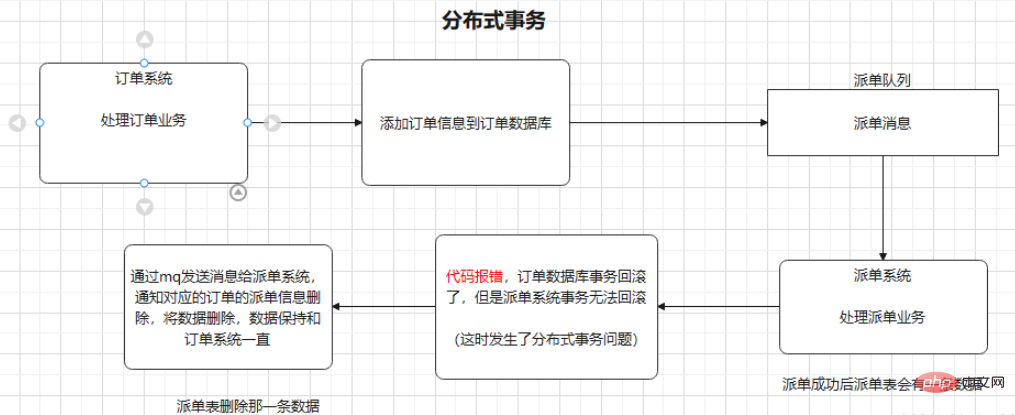 Java RabbitMQ訊息佇列常見問題及解決方案分析