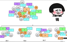 Java算法設(shè)計與分析：分治算法實例詳解