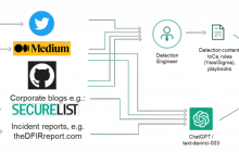 应用威胁检测技术：保护网络安全的关键，风险也需考虑