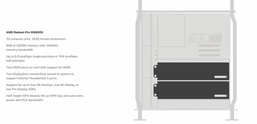 AMD 为 Apple Mac Pro 推出配备 2048 个流处理器和 8GB 内存的 Radeon Pro W6600X GPU